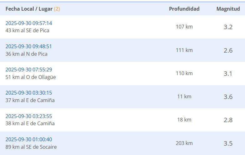Sismos reportados durante la madrugada del martes 30 de septiembre.