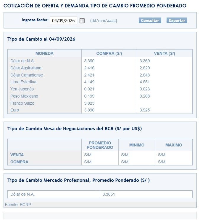 SBS – Tipo de cambio al cierre de la jornada semanal el viernes 4 de setiembre.