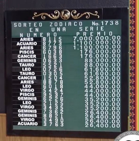 Sorteo Zodiaco 1738: la pizarra del domingo 15 de marzo 2026