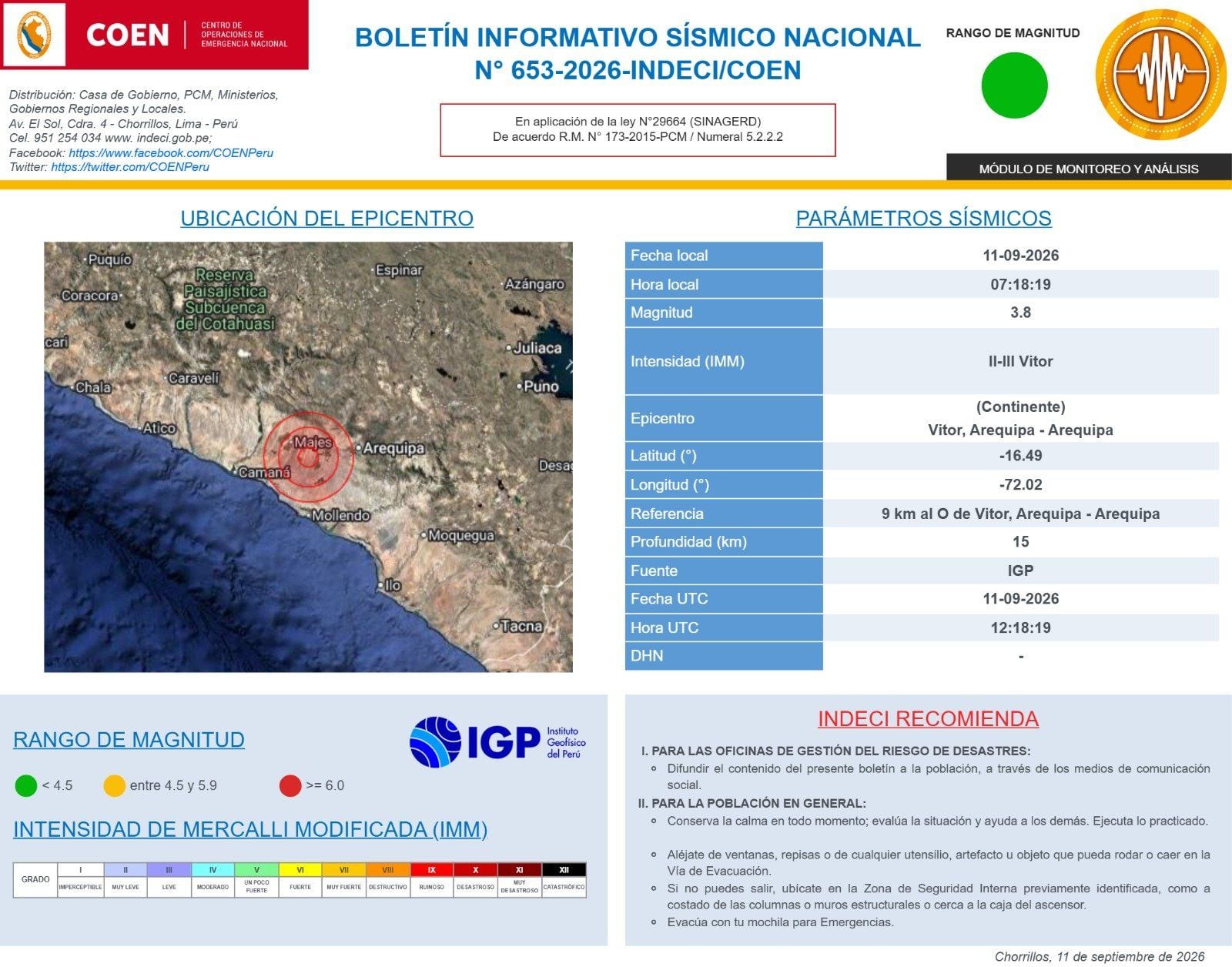 Informe del sismo de magnitud 3.8 con epicentro en Vítor, Arequipa – Arequipa.