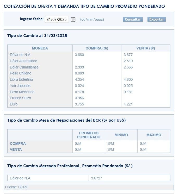 SBS – Tipo de cambio al cierre del lunes 1 de abril.