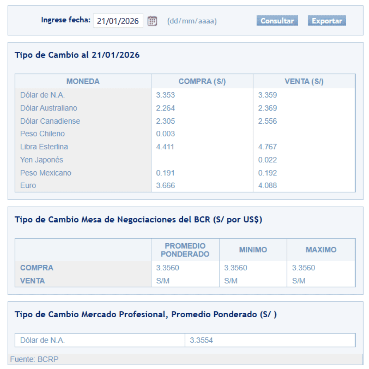 SBS – Tipo de cambio al cierre de la jornada el miércoles 21 de enero.