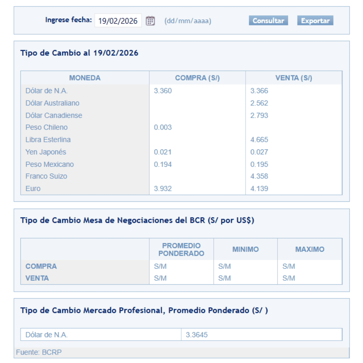 SBS – Tipo de cambio al cierre de la jornada el jueves 19 de febrero.