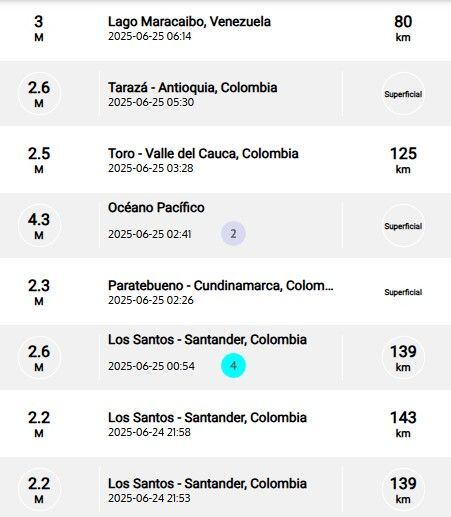 Sismos recientes reportados por el SGC.