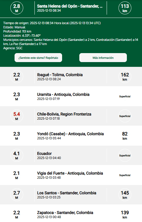 REPORTES DE LOS SISMOS ACTUALIZADOS HASTA EL MOMENTO: