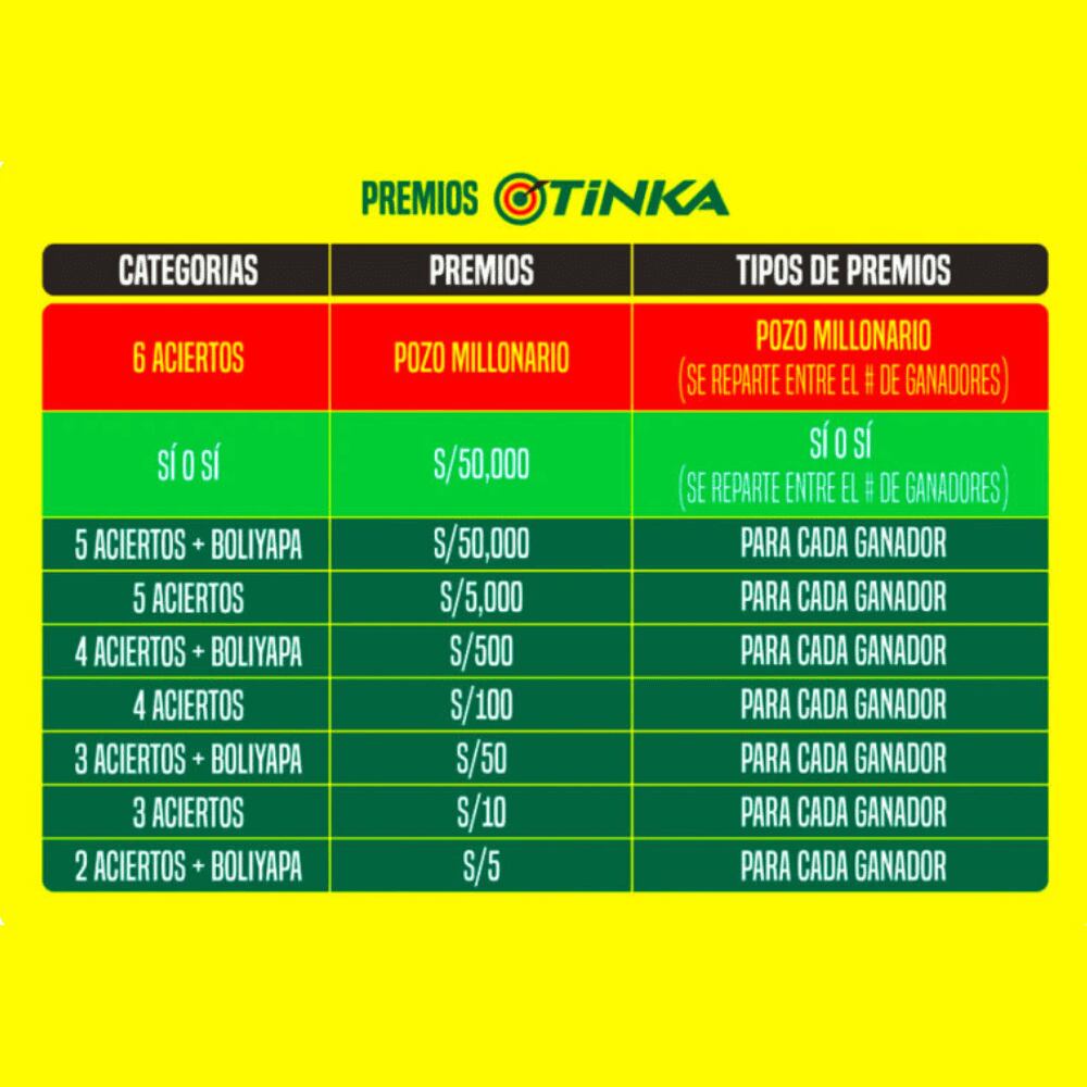 Tus aciertos tienen premio por cada acierto ¡Conócelos!