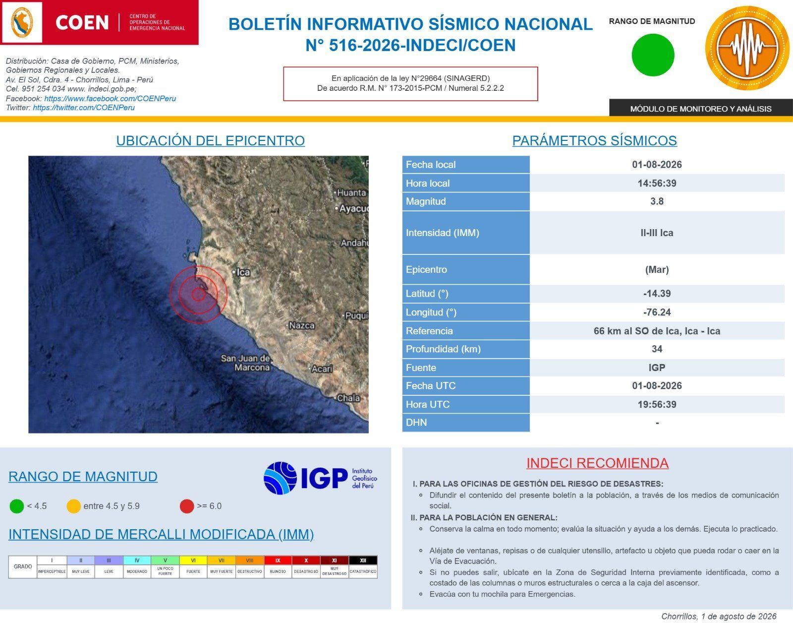 Sismo a 66 km al SO de Ica, Ica - Ica