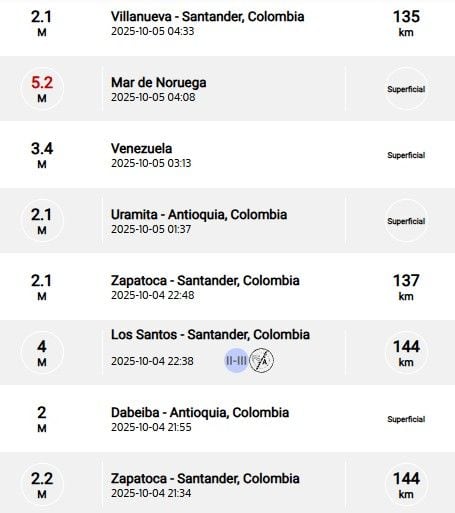 Sismos recientes reportados por el SGC.