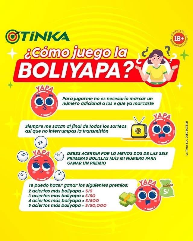 Conoce como jugar con la Boliyapa de La Tinka.