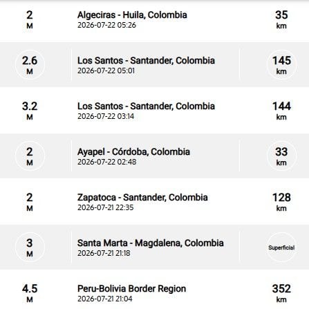 Sismos recientes reportados por el SGC.