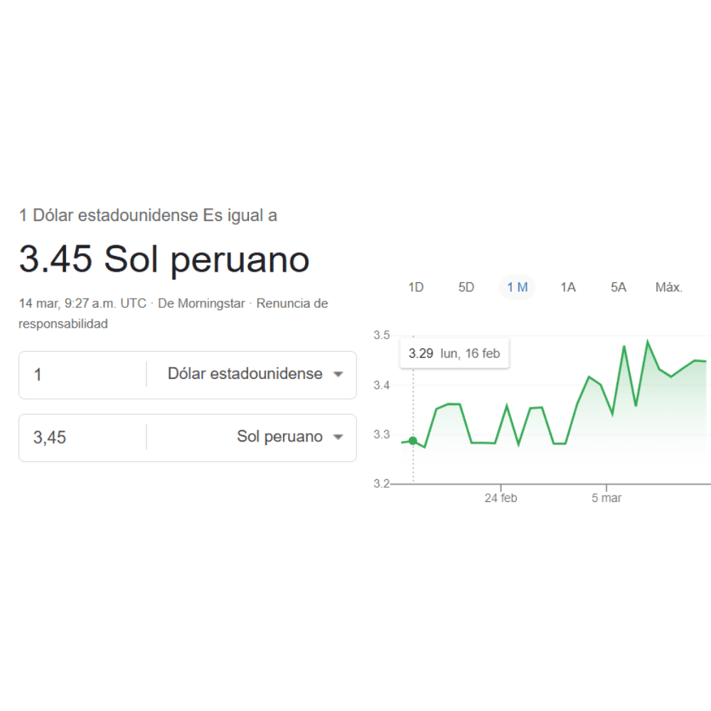 Para hoy, sábado 14 de marzo , un Dólar Estadounidense equivale a 3.45 Soles Peruanos.