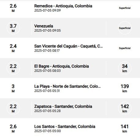 Sismos recientes reportados por el SGC.