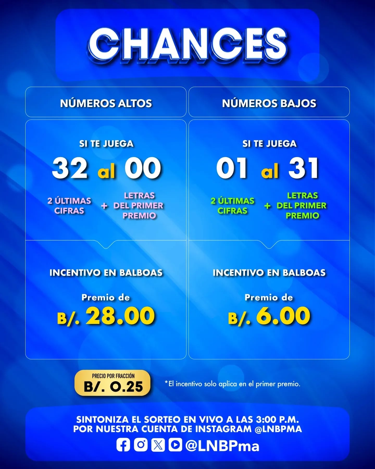 Chances para e sorteo de hoy, miércoles.