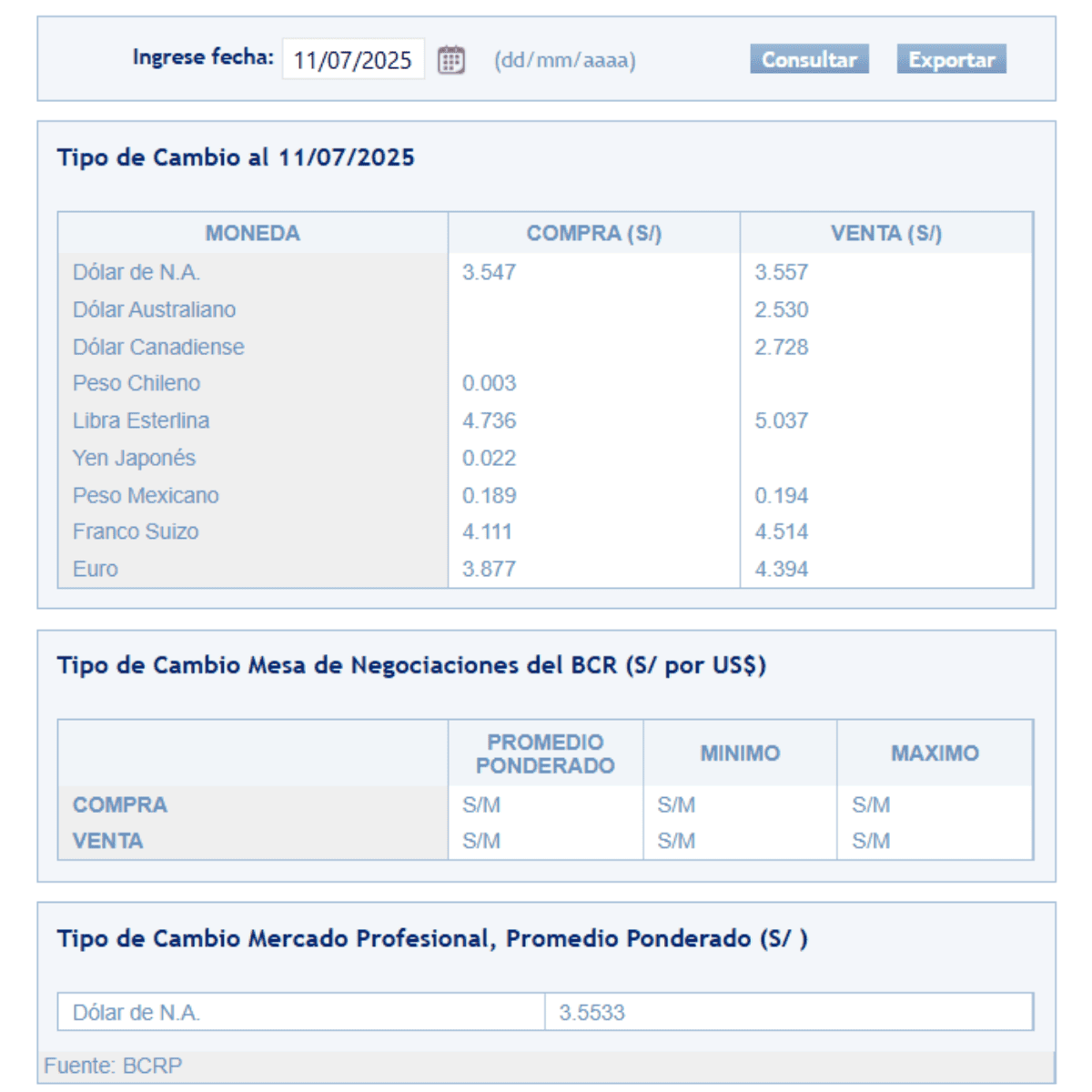 SBS – Tipo de cambio al cierre de semana el viernes 11 de julio.