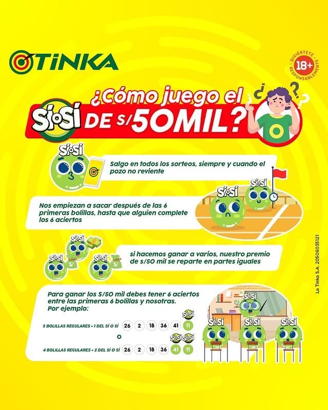Con el Sí o Sí de La Tinka, puedes llevarte hasta S/50.000 y aquí podrás conocer cómo jugar.