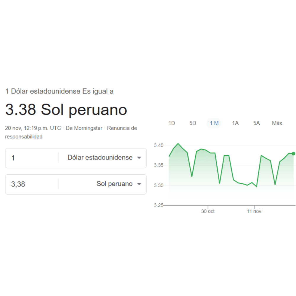 Para hoy, jueves 20 de noviembre , un Dólar Estadounidense equivale a 3.38 Soles Peruanos.