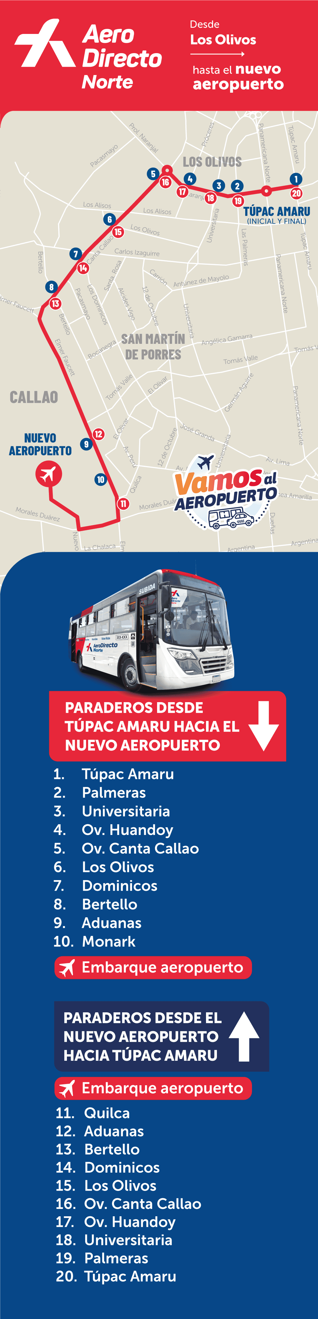 AeroDirecto Ruta Lima Norte - Aeropuerto - Lima Norte