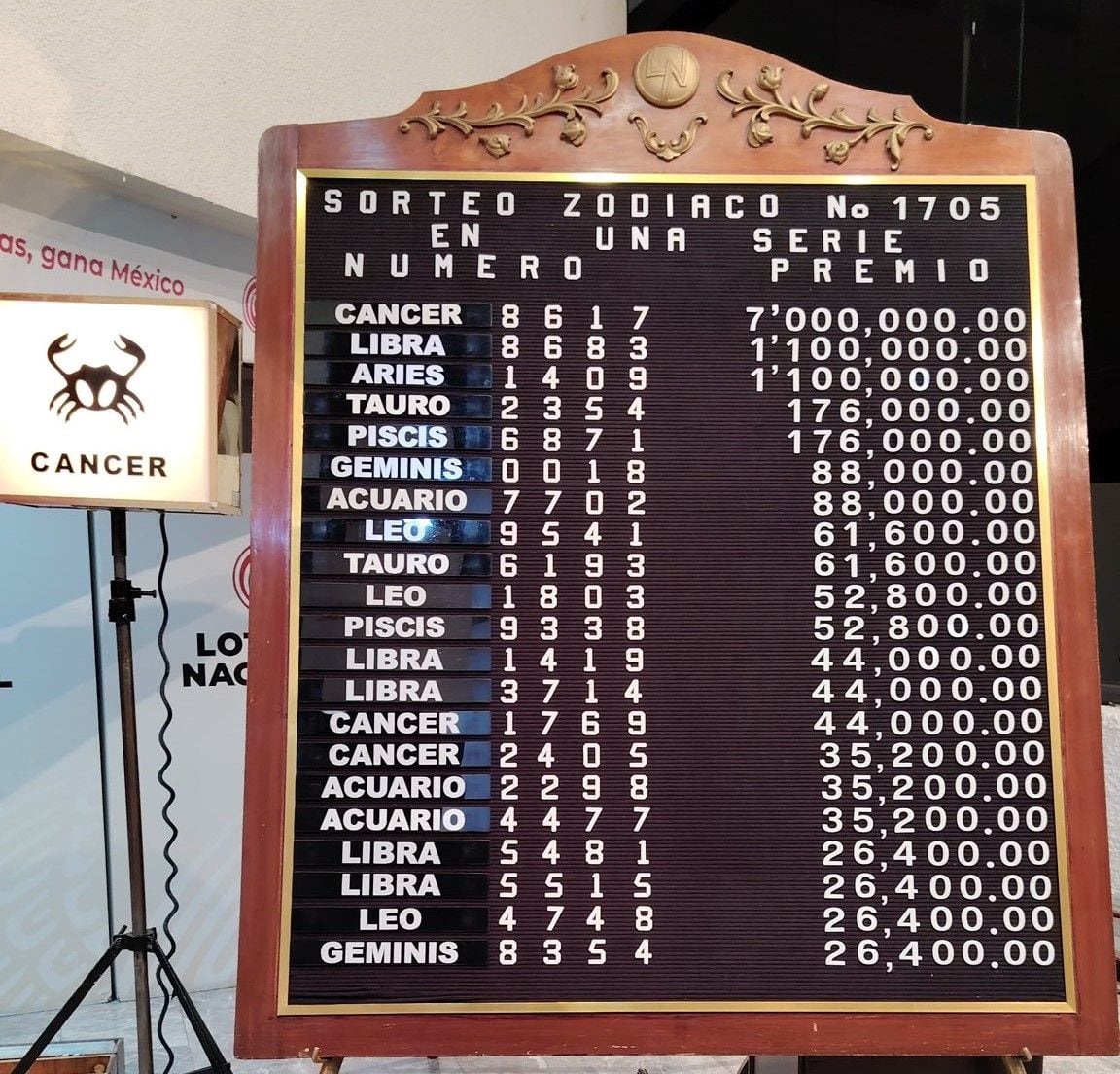 Revisa los resultados del último Sorteo Zodiaco del domingo 1 de junio.