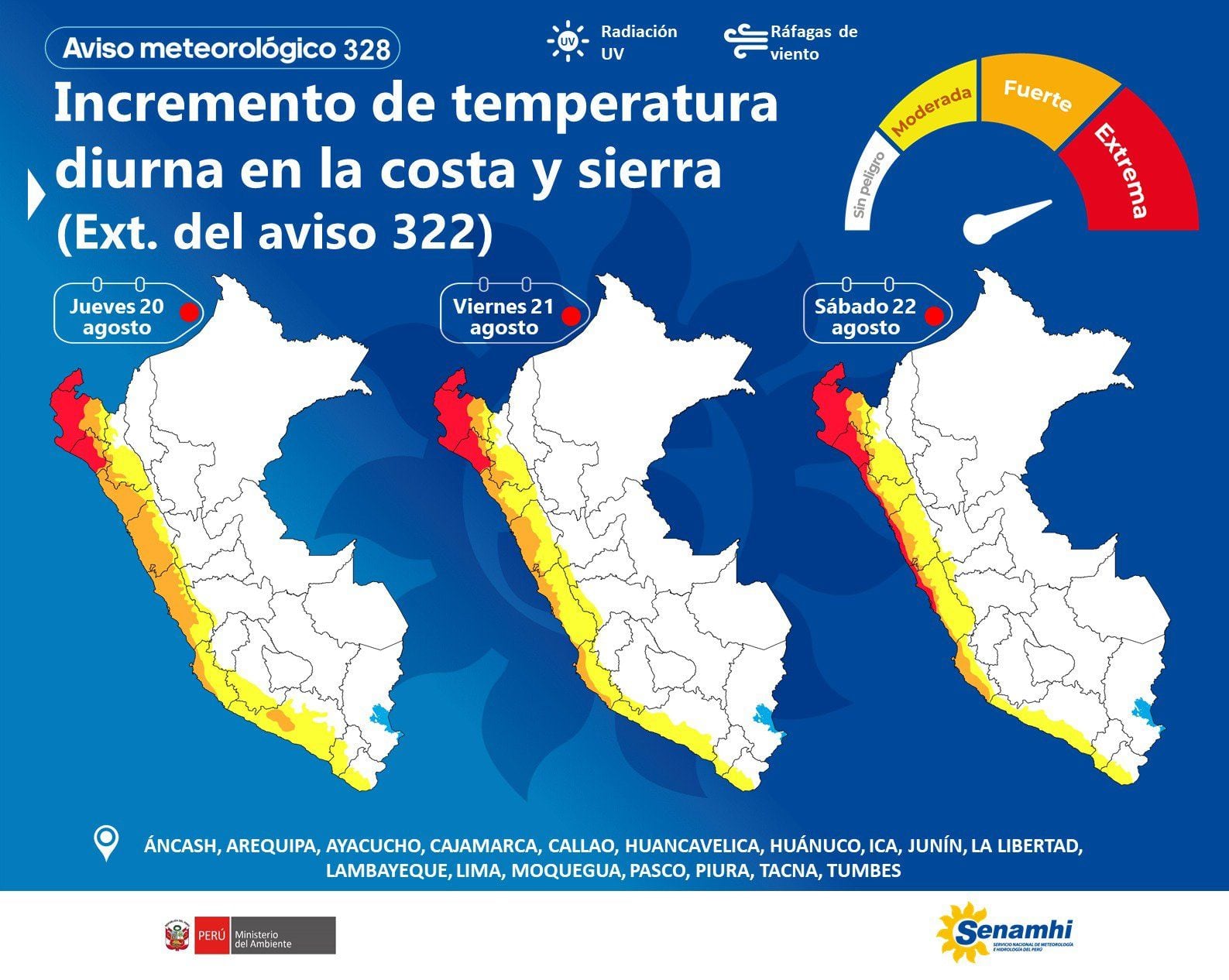 El Minam inform{ó que del 20 al 22 de agosto, continuará el incremento de la temperatura diurna en la costa y la sierra del país.