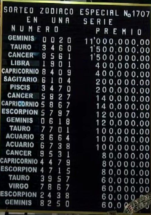 Revisa la pizarra de premios del Sorteo Zodiaco Especial 1707.