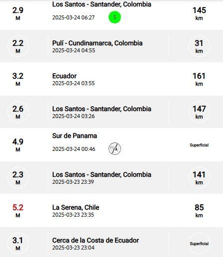 Sismos recientes reportados por el SGC.
