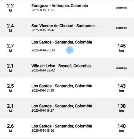 Sismos recientes reportados por el SGC.