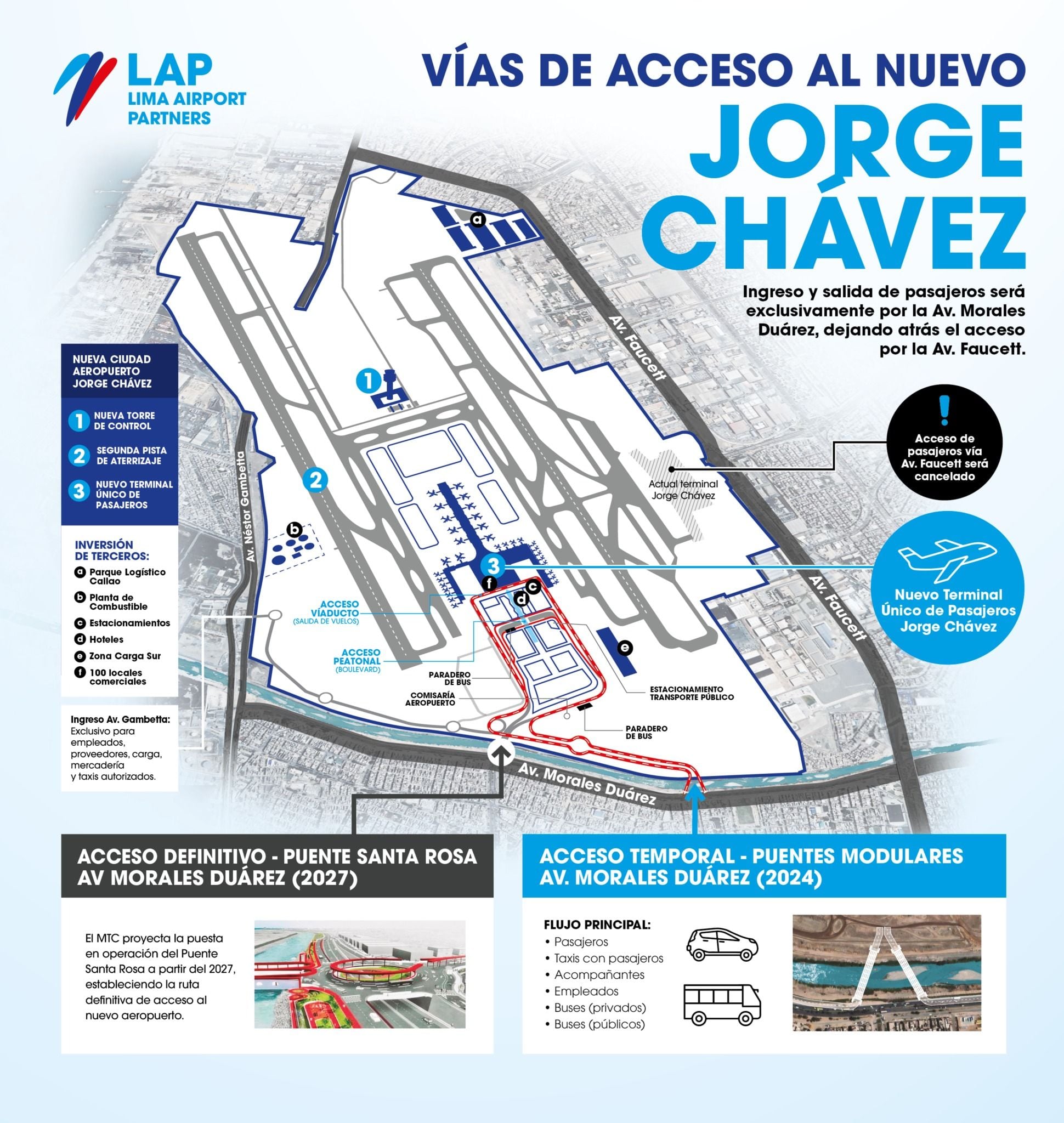 Estas son las vías de acceso al Nuevo Aeropuerto Jorge Chávez.
