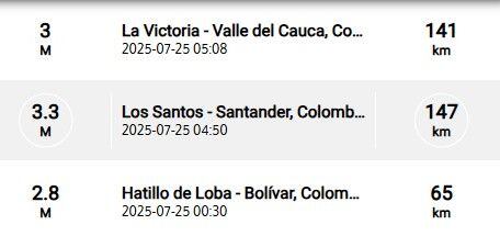 Sismos reportados durante la madrugada del viernes 25 de julio.