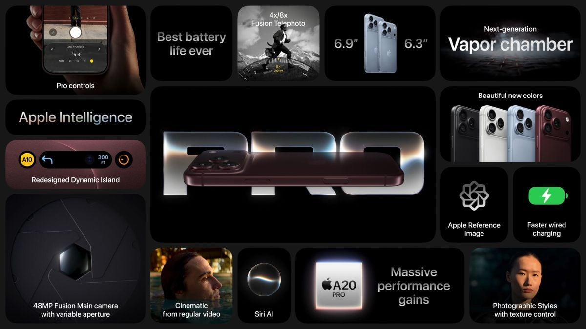 Aquí el resumen de todo lo mencionado sobre el iPhone 18 Pro y iPhone 18 Pro Max.