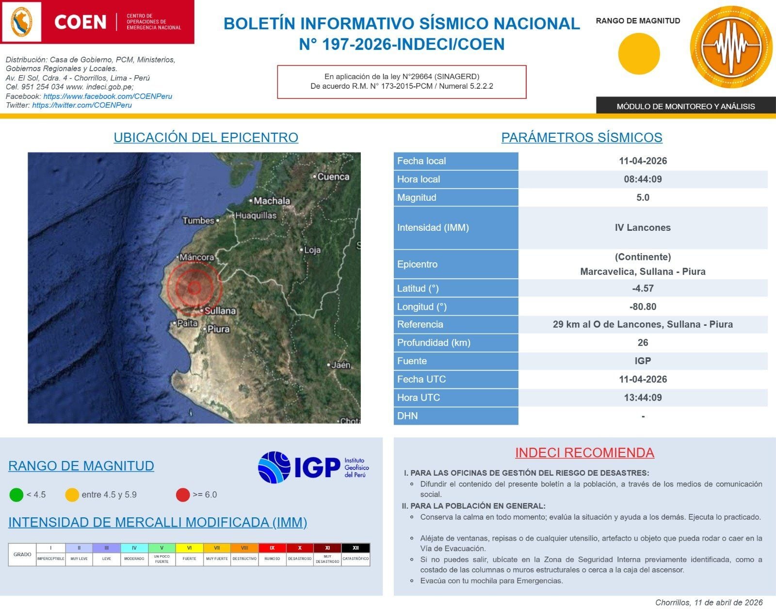 Informe del sismo de magnitud 5.0 con epicentro en Marcavelica, Sullana – Piura.