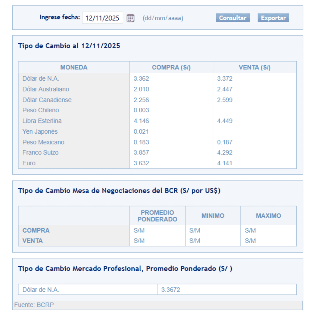 SBS – Tipo de cambio al cierre de la jornada el miércoles 12 de noviembre.