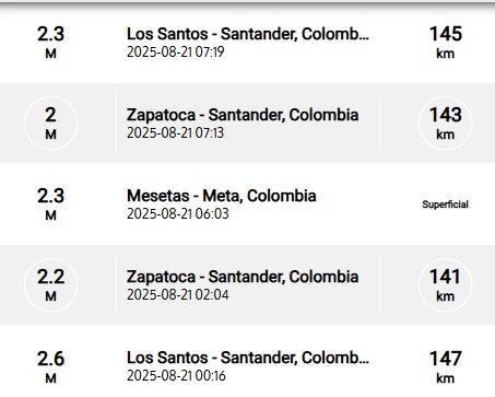 Sismos reportados durante la madrugada del jueves 21 de agosto.