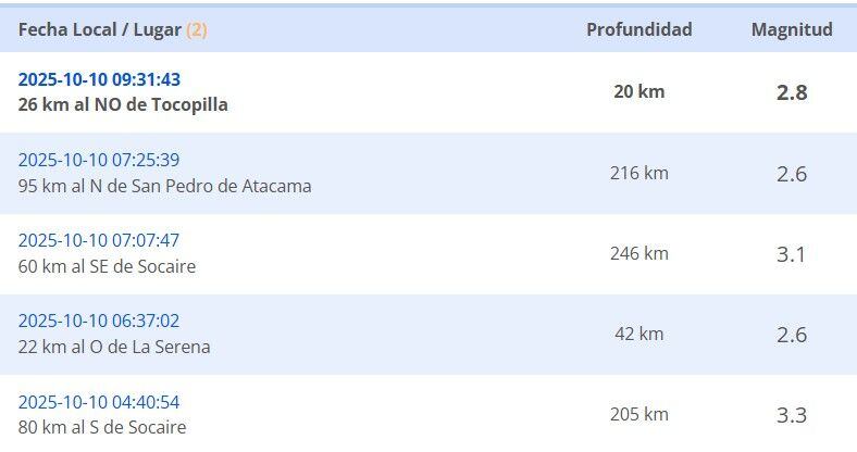 Sismos reportados durante la madrugada del viernes 10 de octubre