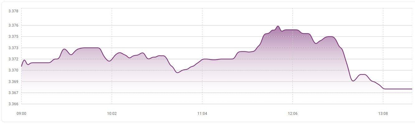 Variación del dólar hoy.