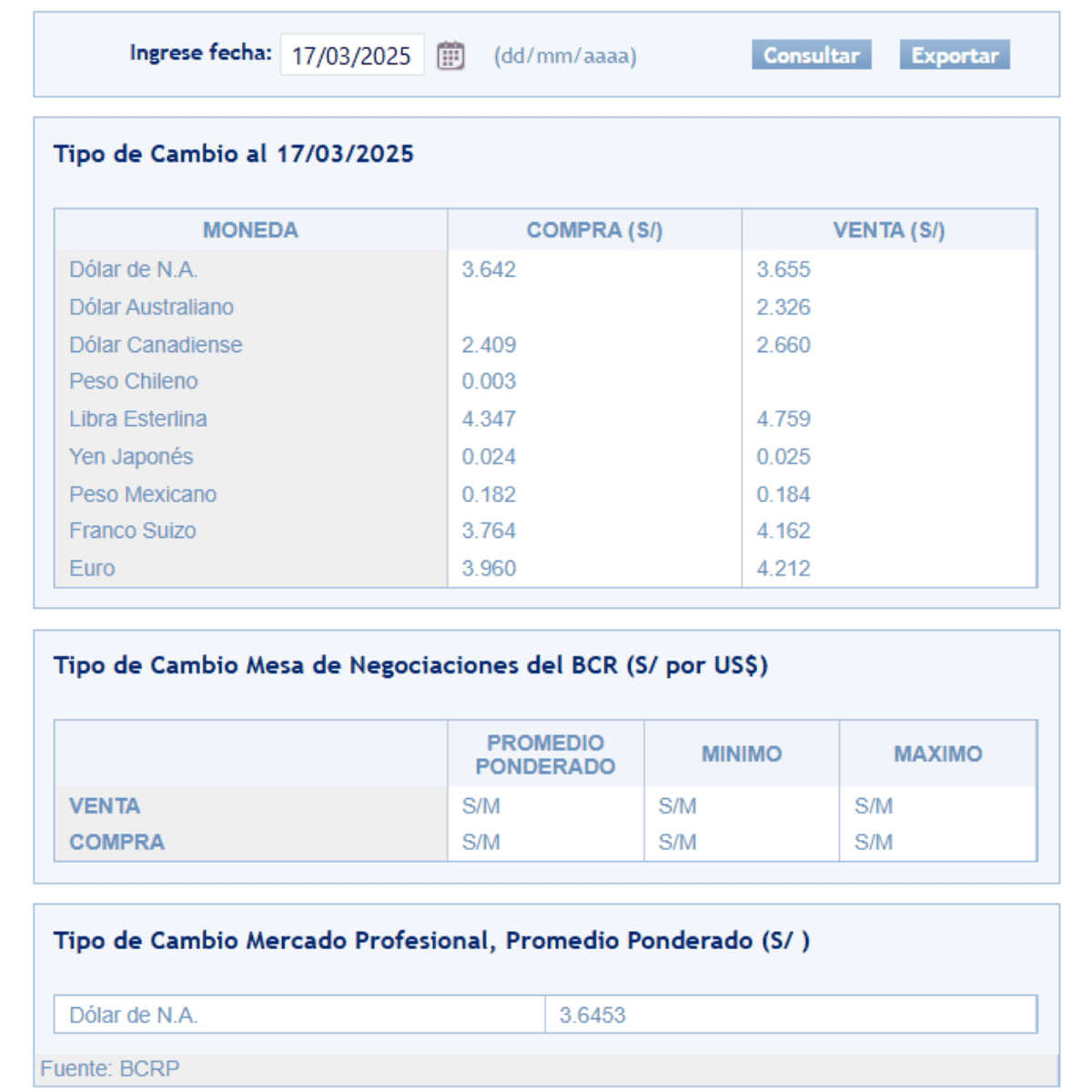 SBS – Tipo de cambio al cierre de semana el lunes 17 de marzo.