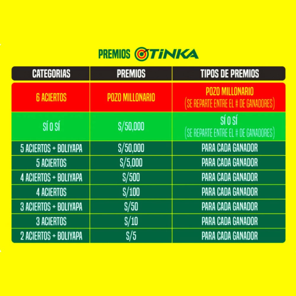 Tus aciertos tienen premio por cada acierto ¡Conócelos!