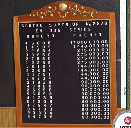 Consulta aquí la lista completa de premios y los números premiados del Sorteo Superior 2879 de la Lotería Nacional celebrado este viernes.