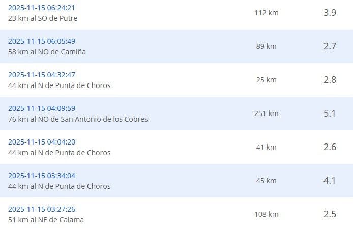 Sismos recientes reportados por el CSN.
