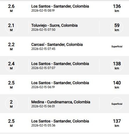 Sismos recientes reportados por el SGC.