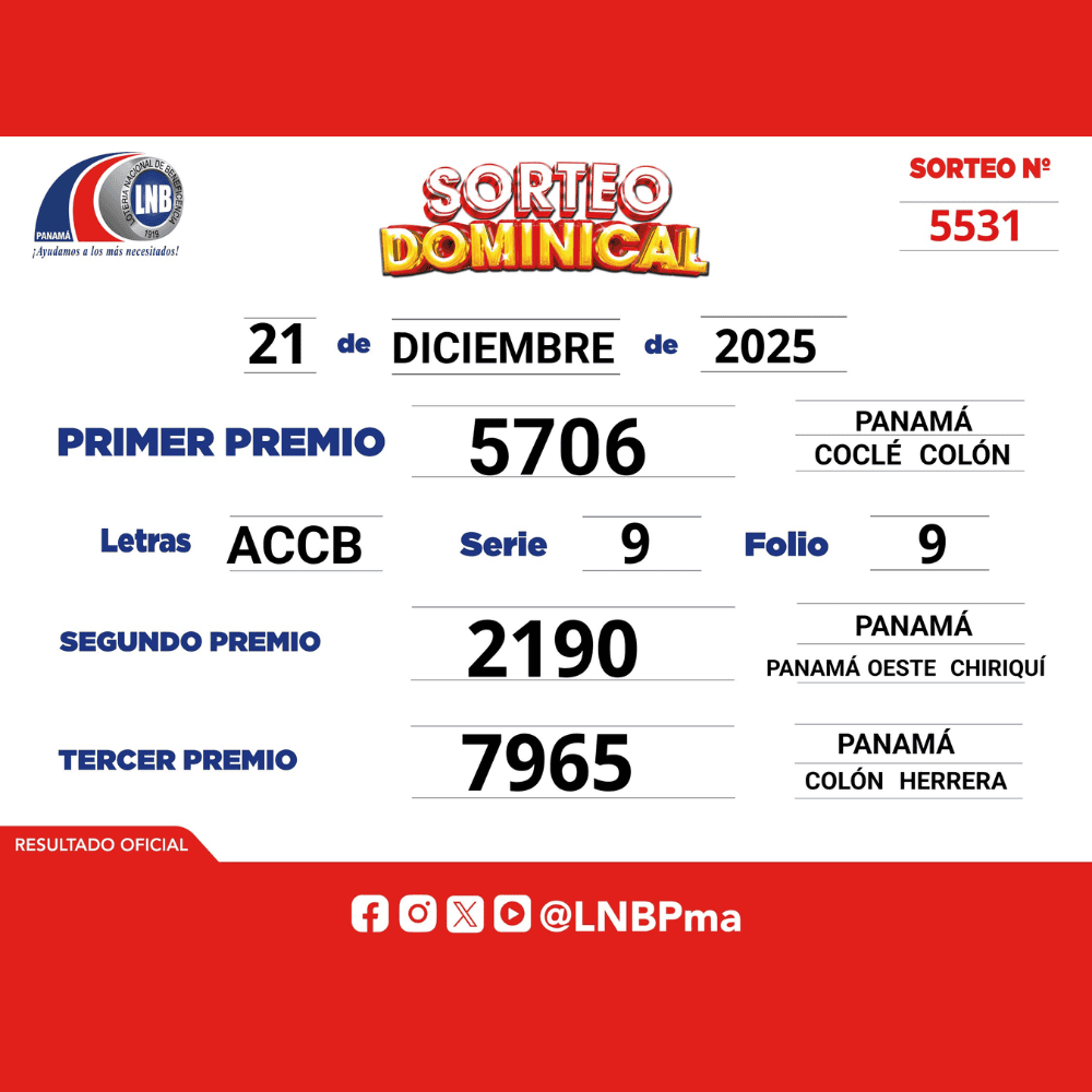 Resultados del primer, segundo y tercer premio del Sorteo Dominical del 21 de diciembre.