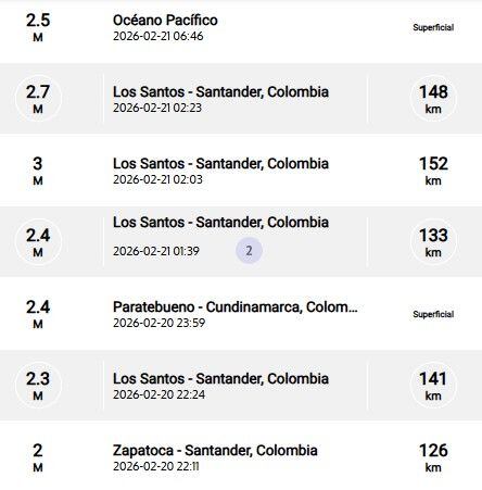 Sismos recientes reportados por el SGC.