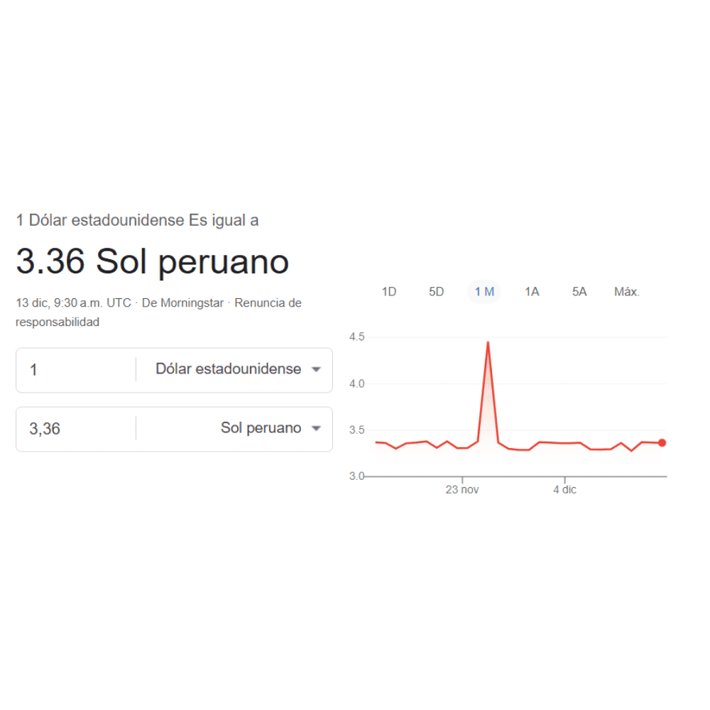 Para hoy, sábado 13 de diciembre, un Dólar Estadounidense equivale a 3.36 Soles Peruanos.