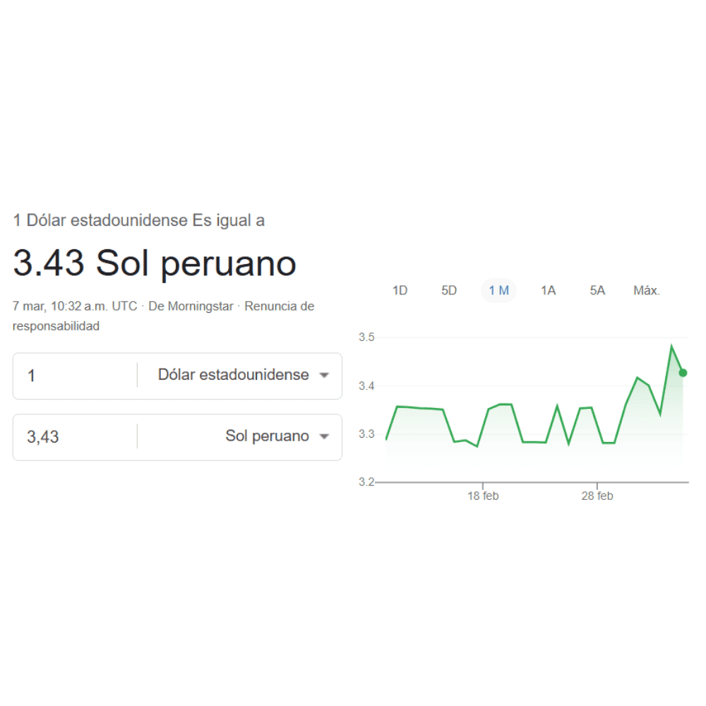 Para hoy, sábado 7 de marzo , un Dólar Estadounidense equivale a 3.43 Soles Peruanos .