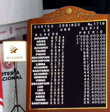 Resultados del Sorteo Zodiaco del domingo 21 de septiembre