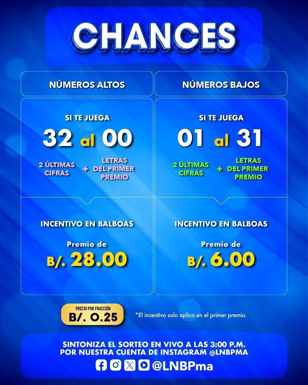 Chances de la Lotería Nacional: