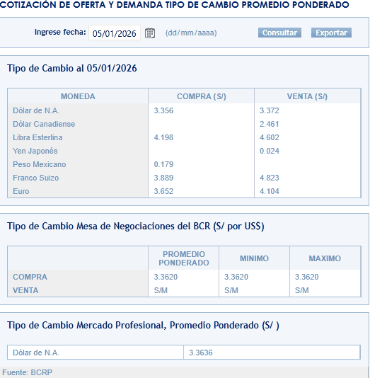 SBS – Tipo de cambio al cierre de la jornada del lunes 5 de enero de 2026