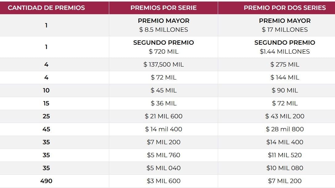 PREMIOS DIRECTOS