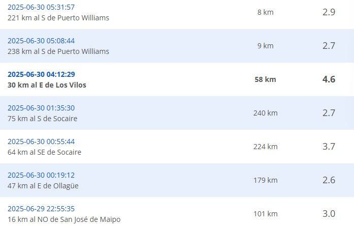 Sismos recientes reportados por el CSN.