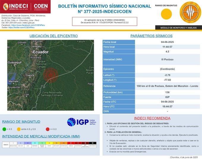 Información de INDECI sobre el sismo a 158 km al O de Pastaza, Datem del Marañón - Loreto.