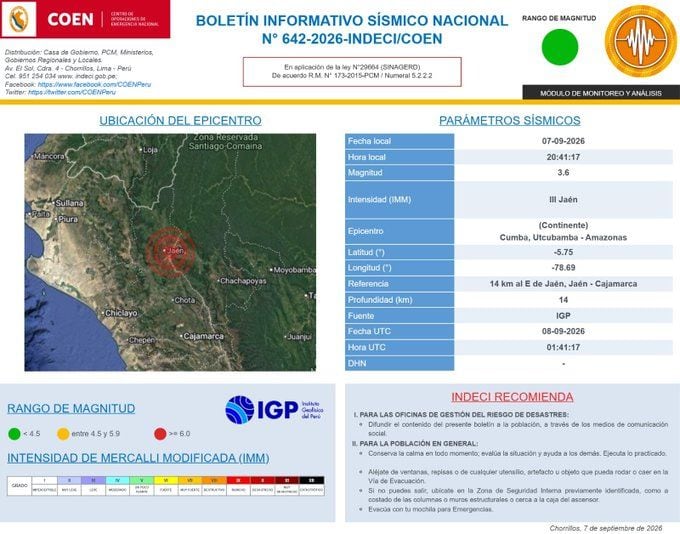 Información de INDECI sobre el sismo a 14 km al E de Jaén, Jaén - Cajamarca.